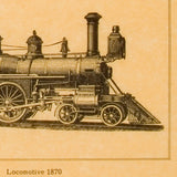 Locomotives in the 1800's