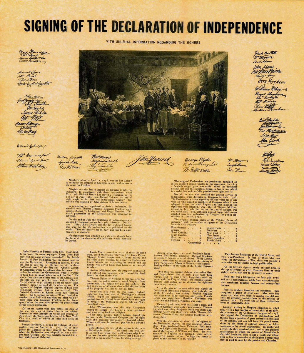 document a texas declaration of independence chart